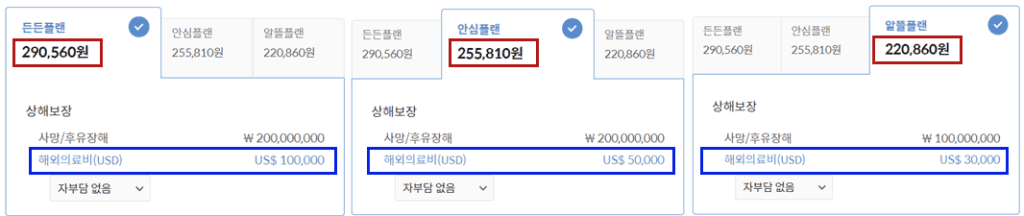 유학생 보험 가입과 보험사 비교