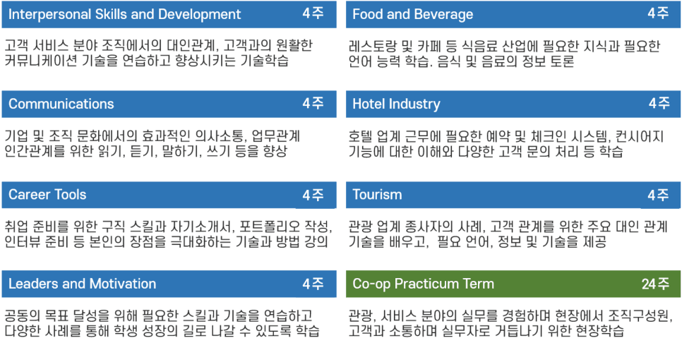 밴쿠버 VIC 학교 정보와 코업 프로그램 소개