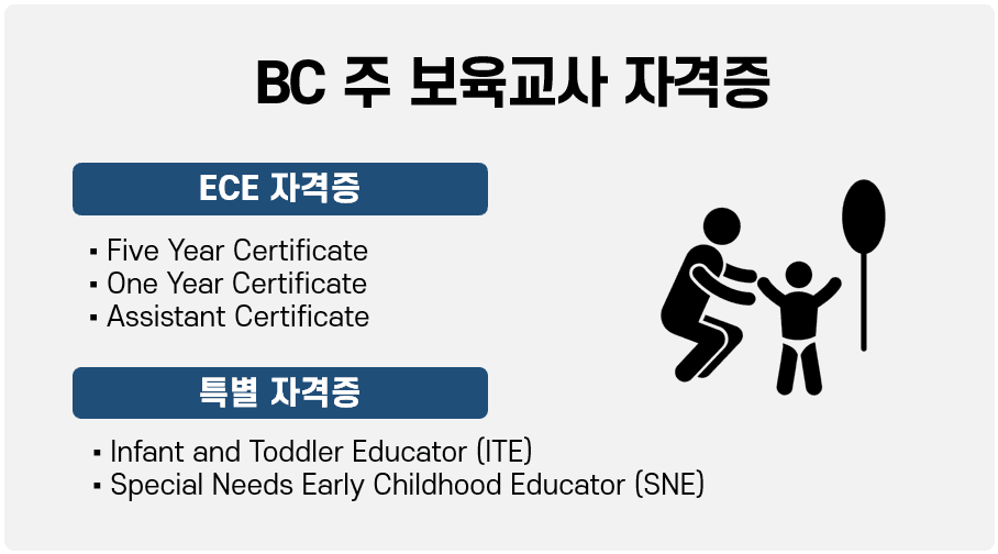 캐나다 보육교사 자격증 및 연봉 안내