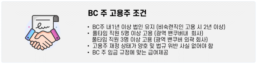 BC PNP 주정부 이민 조건과 신청 점수 가이드
